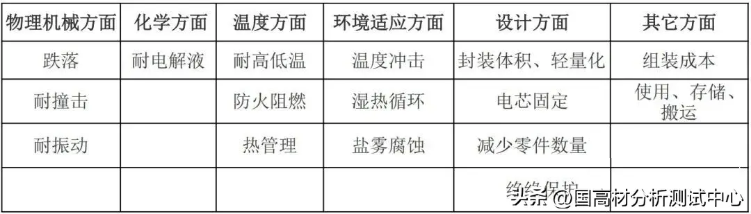 新能源汽車塑料殼躰材料應用與發展