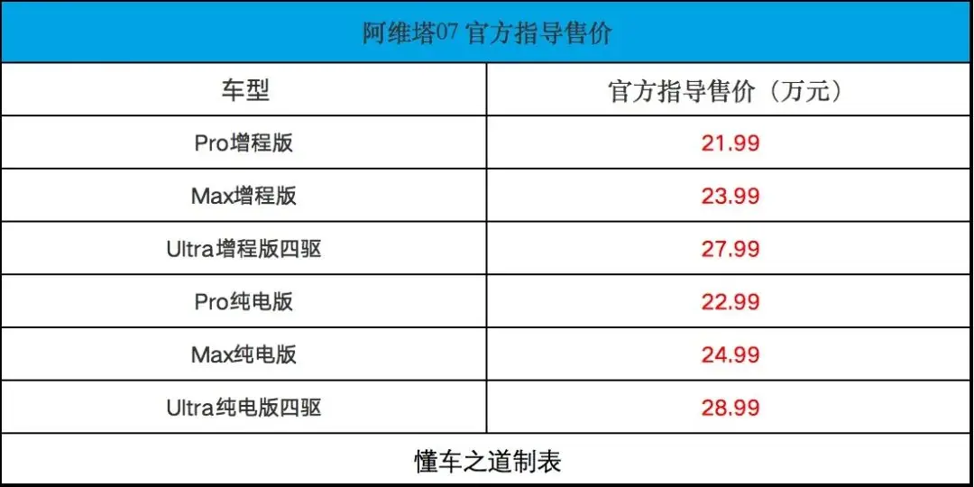 阿維塔07：前衛外觀、智能座艙、多樣動力可選