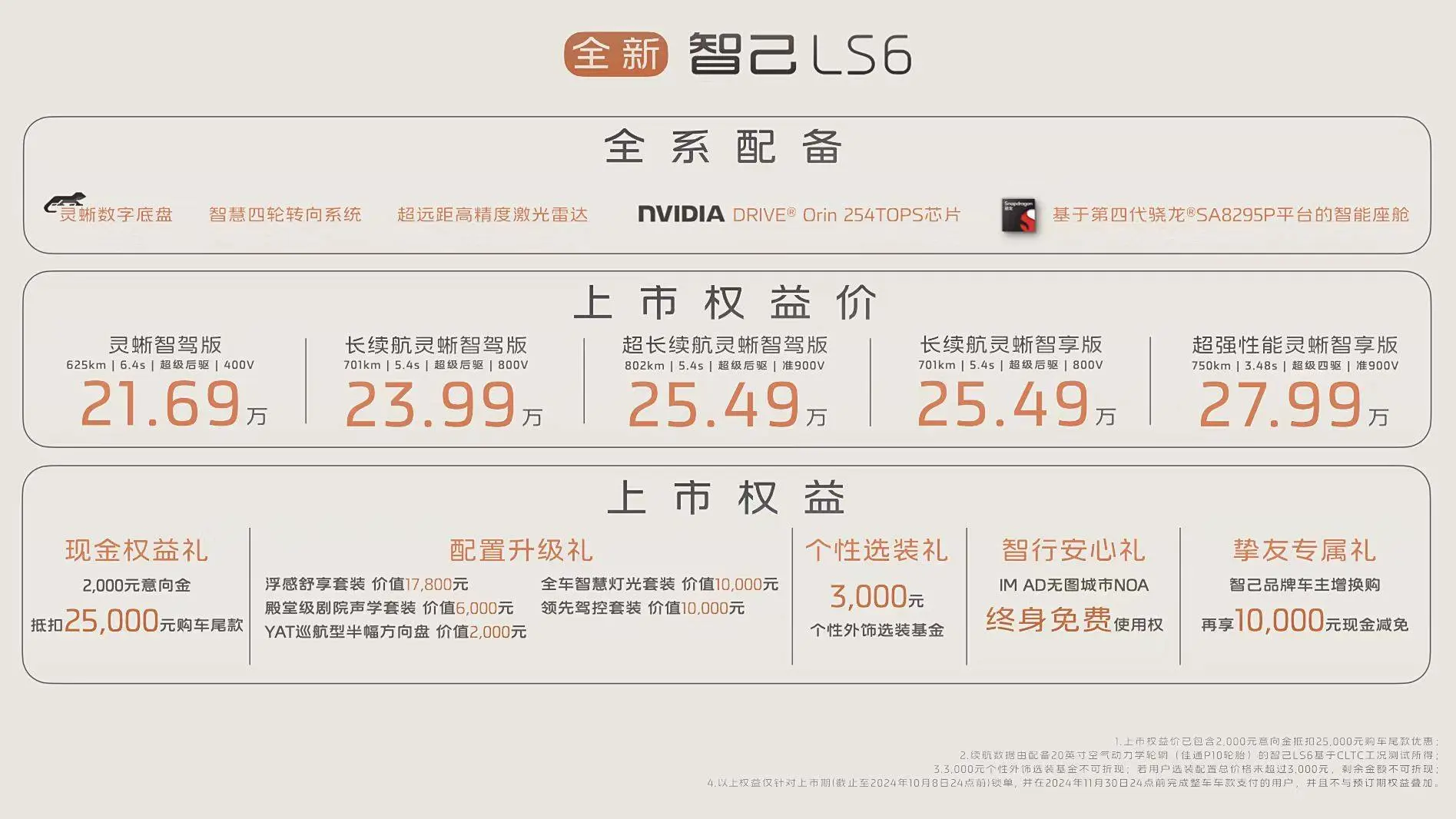 智己LS6小改款重磅登場(chǎng)