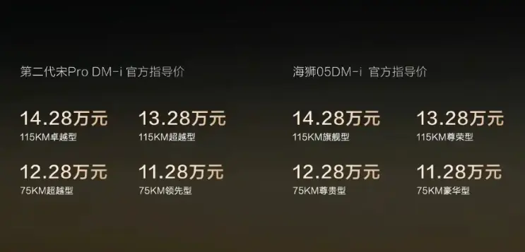 比亞迪第二代宋Pro DM-i發佈，引領緊湊型SUV新潮流