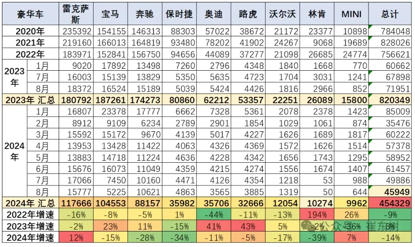 超豪華車市場(chǎng)走弱 買家購買力放緩