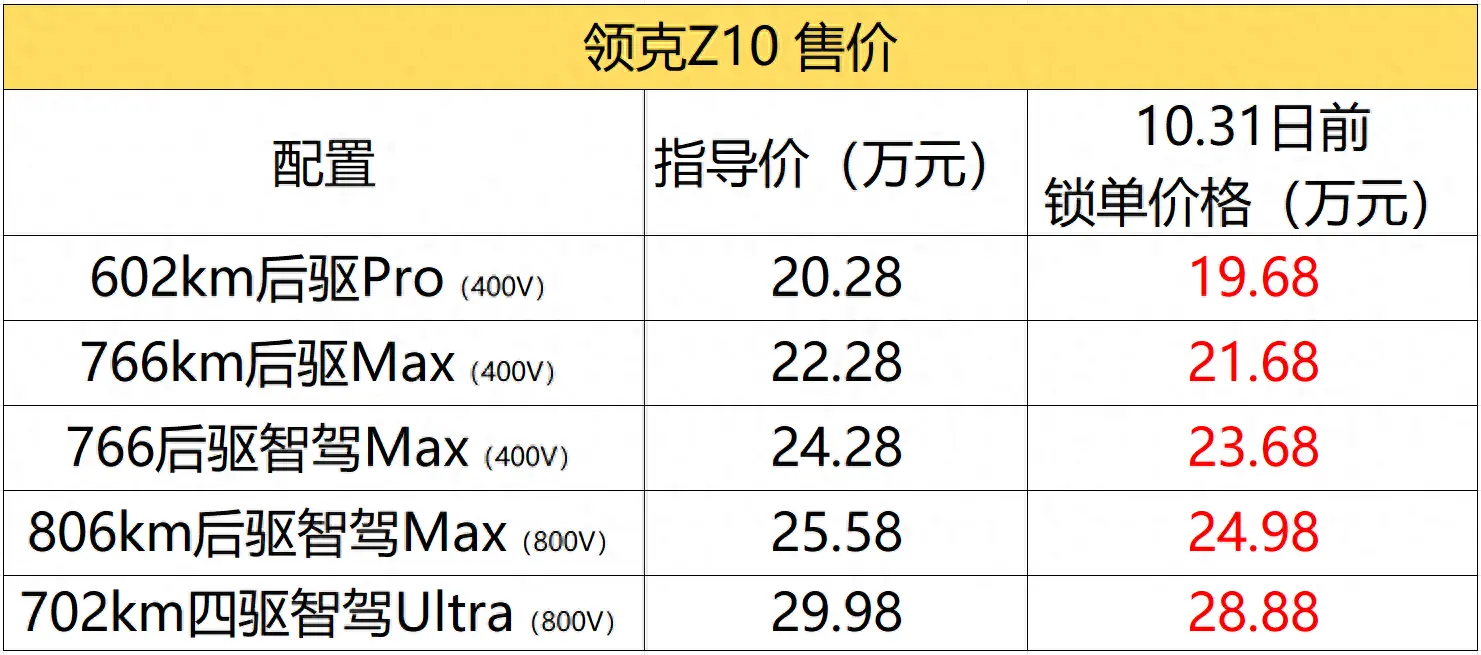 小米SU7和領尅Z10對比：外觀、內飾、性能、底磐全方位比較