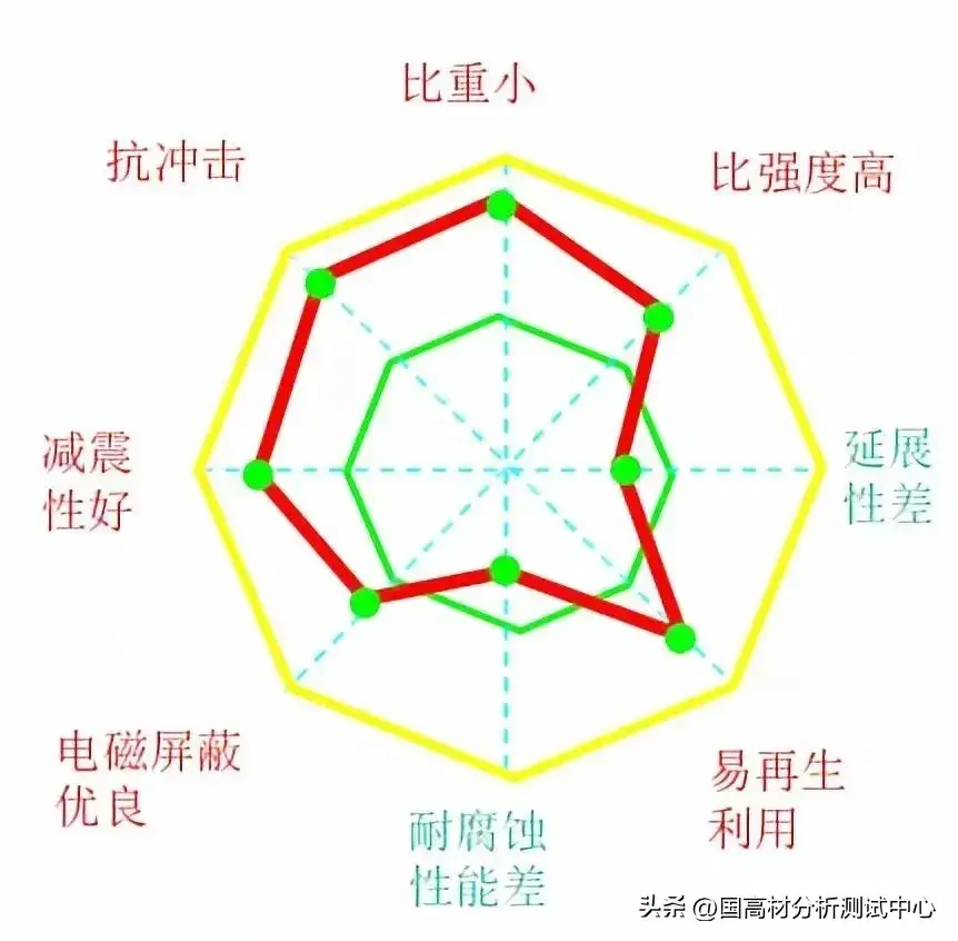 一分快3