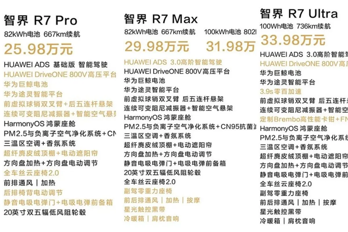 華爲(wèi)智界R7上市：性能配置全麪解析