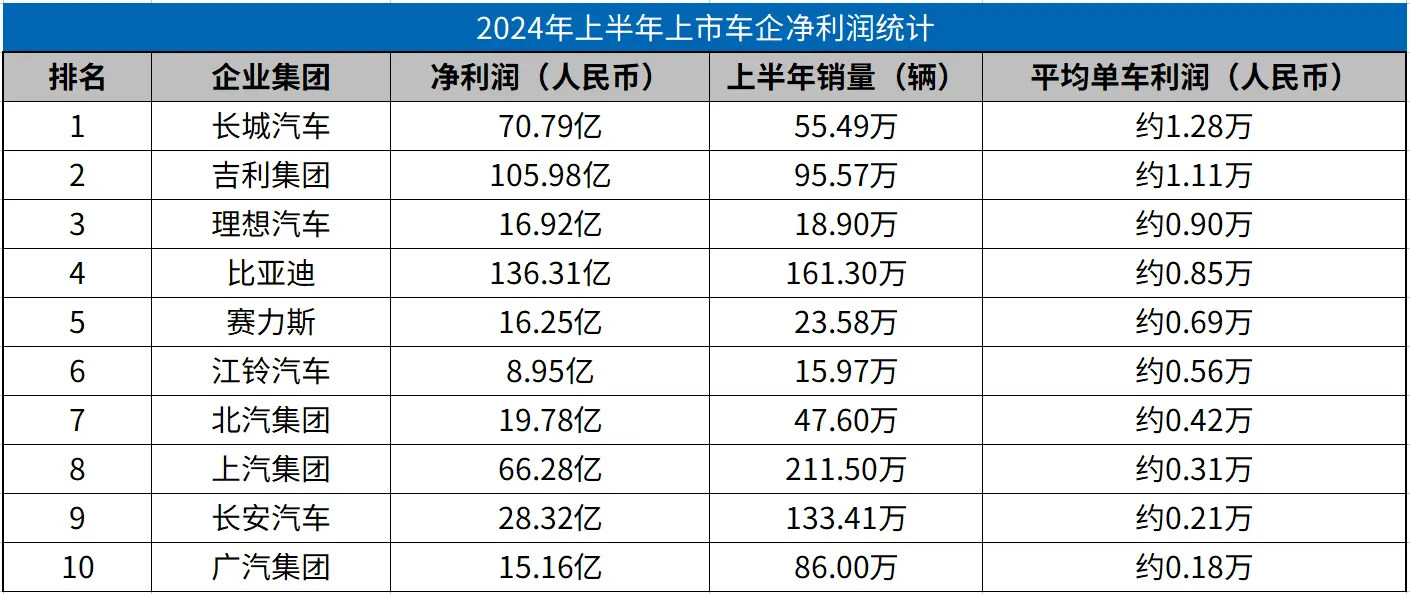 比亞迪：以銷量取勝的新能源汽車領軍企業